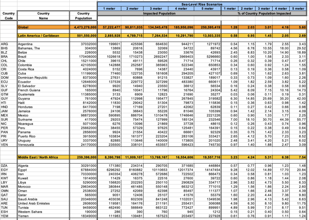 Snippet of the original Predictive Sea Level Rise dataset